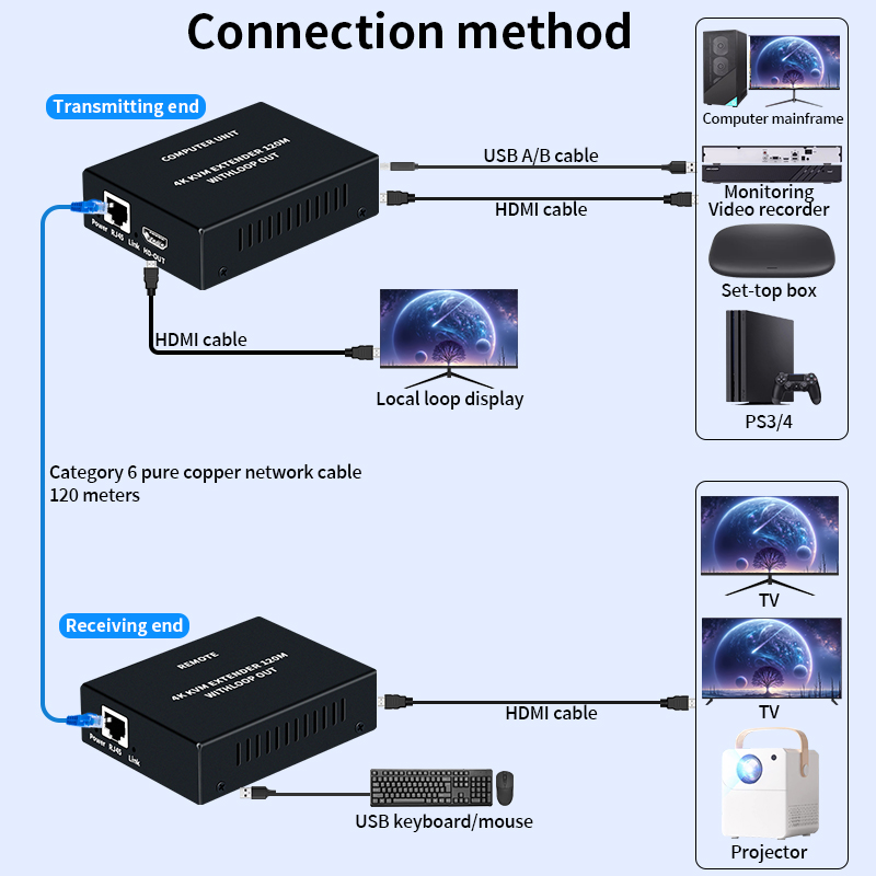 4K HDMI KVM Extender Over RJ45 - огляд і ціна Hdmi Cable