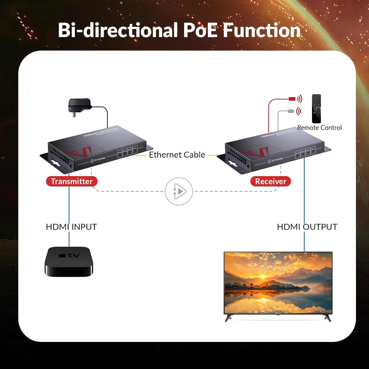 AV Access HDBaseT HDMI Extende - огляд і ціна Hdmi Cable