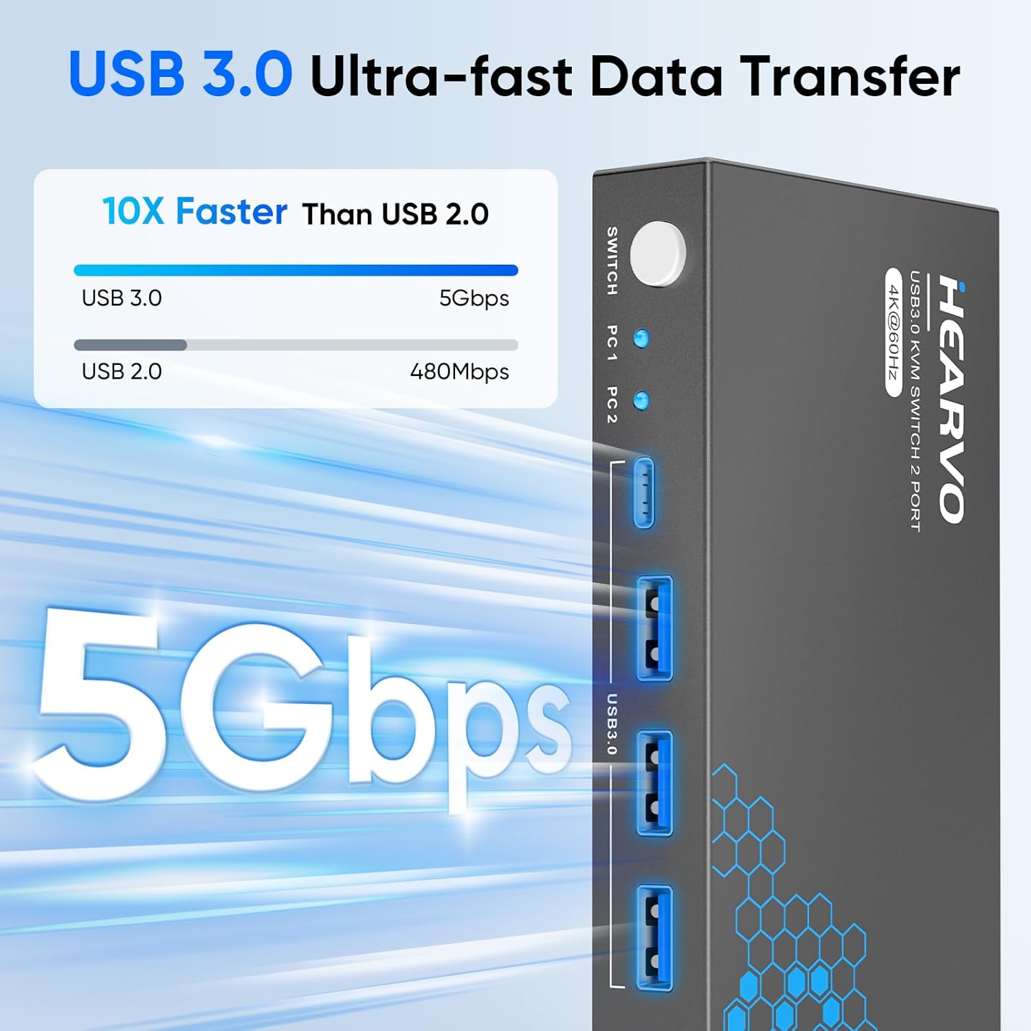 4K 60Hz USB 3.0 HDMI KVM Switc - огляд і ціна Laptop Mouse