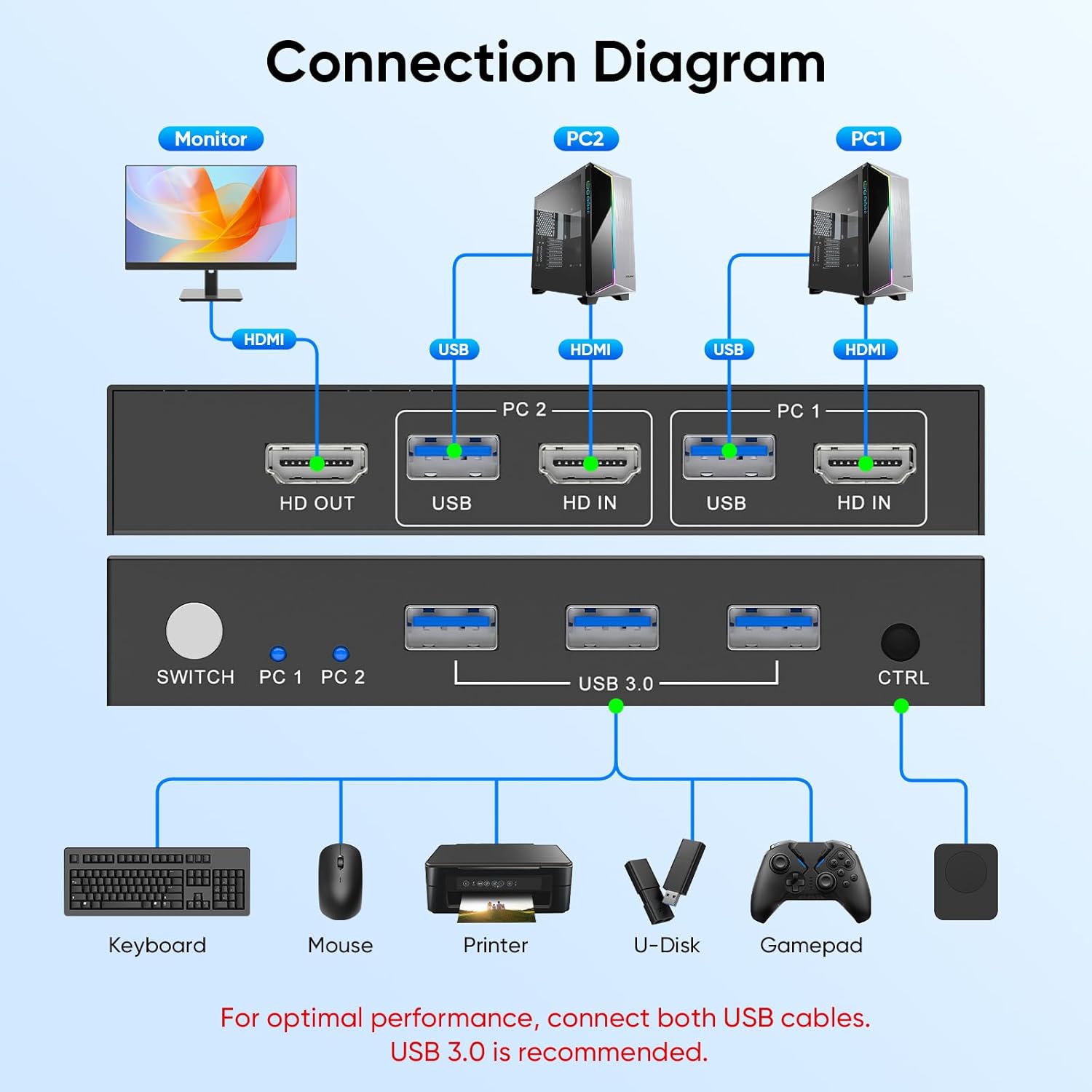 4K 60Hz USB 3.0 HDMI KVM Switc - огляд і ціна Laptop Mouse