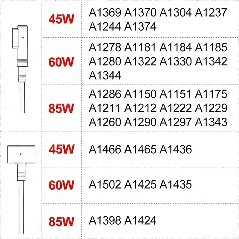 New Laptop Charger for Macbook - огляд і ціна Laptop Charger