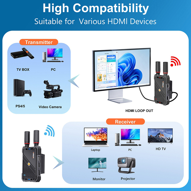 VRRIIS WL082K 400m Wireless HD - огляд і ціна Laptop Stand